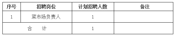 黃山市屯溪區(qū)德鑫產(chǎn)業(yè)園運(yùn)營管理有限責(zé)任公司招聘信息