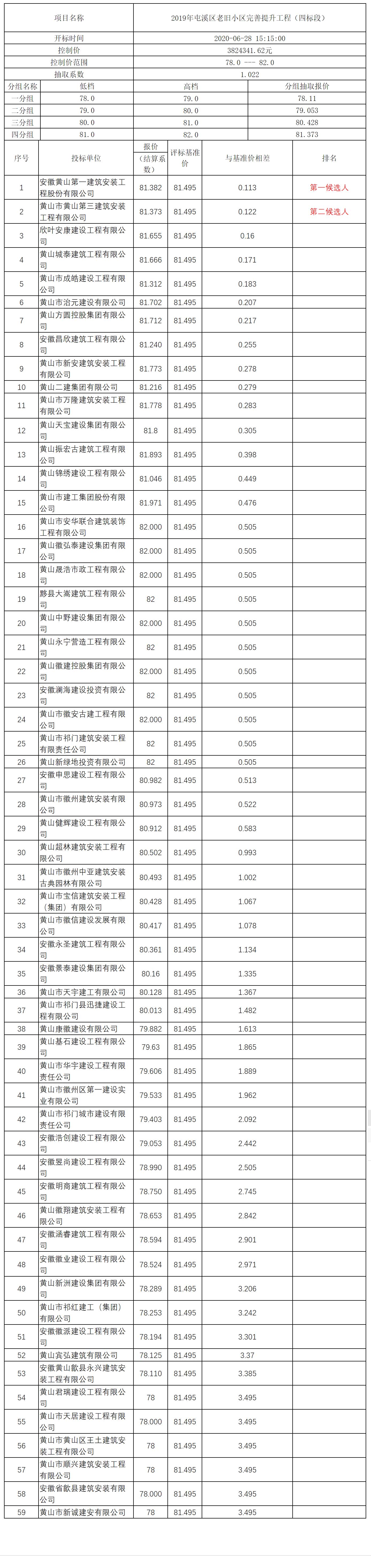 2019年屯溪區(qū)老舊小區(qū)完善提升工程（四標(biāo)段）比選公示