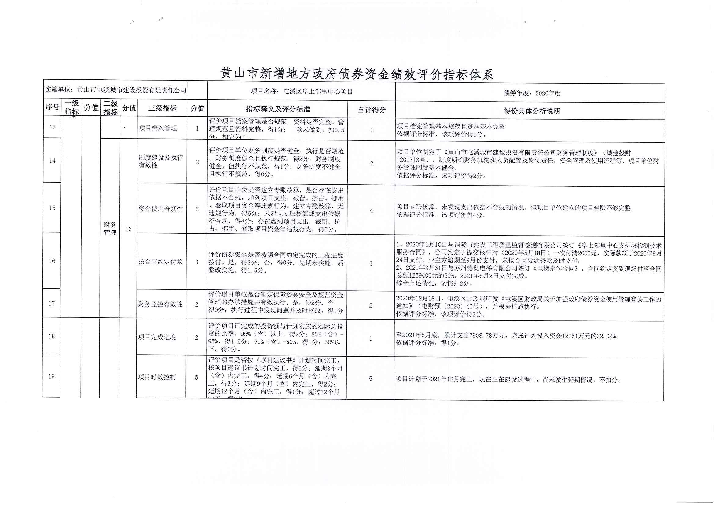 屯溪區(qū)阜上鄰里中心項目績效評價報告