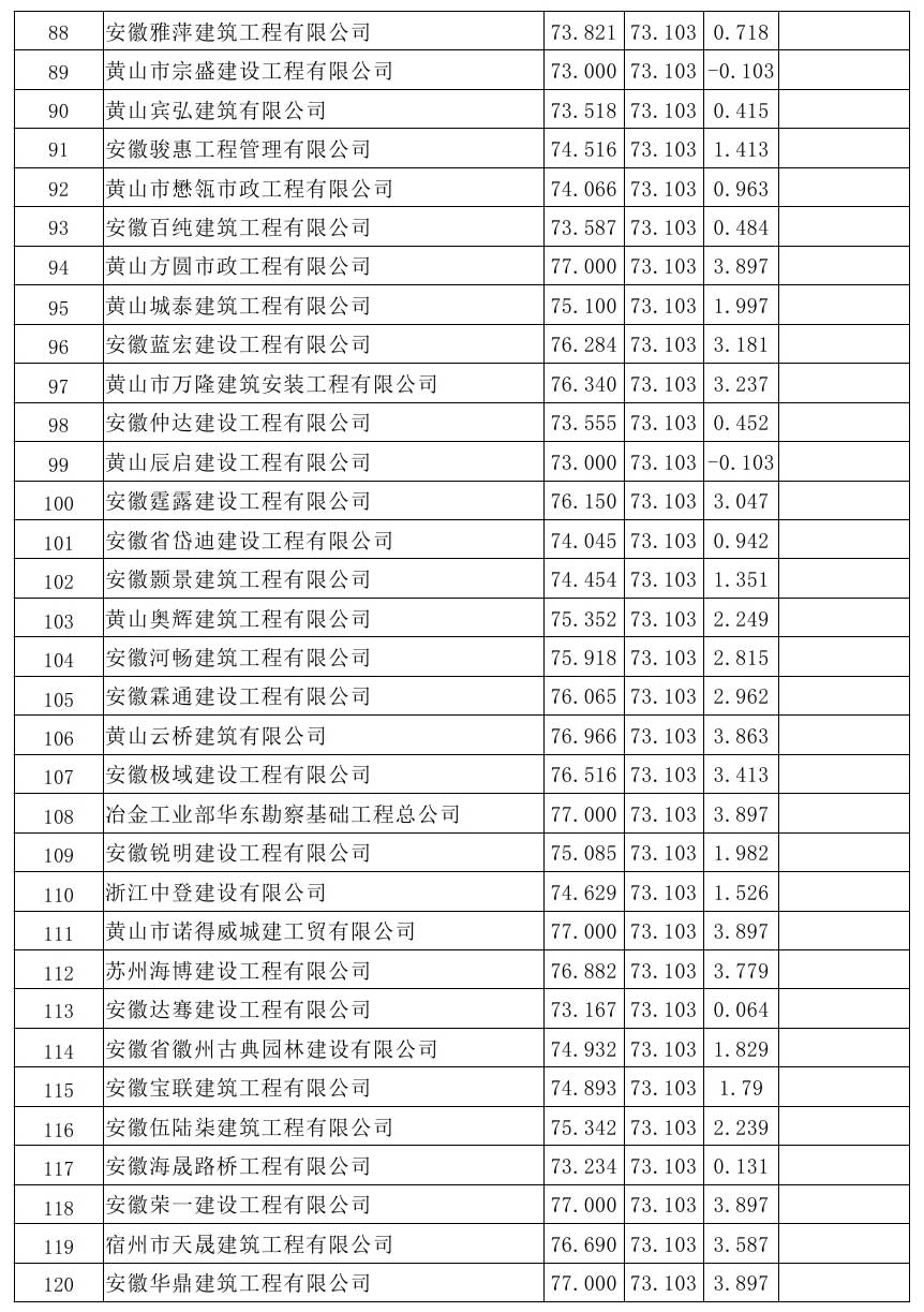 原興樂(lè)地塊廢棄廠房樁基破除及場(chǎng)地平整項(xiàng)目比選公示